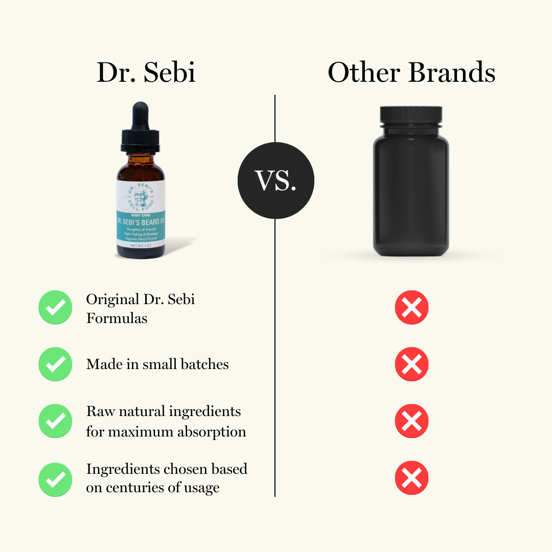 Dr. Sebi's Beard Oil