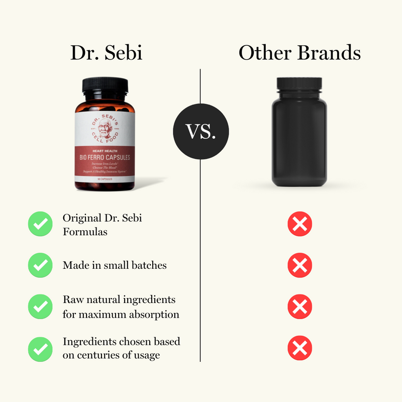 Bio Ferro Capsules
